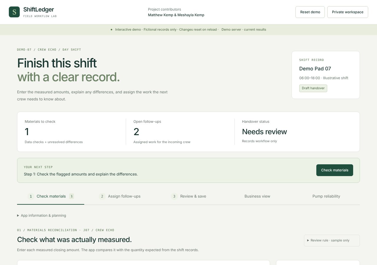 Actual ShiftLedger demo showing a job selector, business metrics and assigned follow-ups. All displayed records and amounts are fictional.